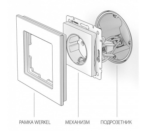 Розетка с заземлением и со шторкой, без рамки Werkel W1171106