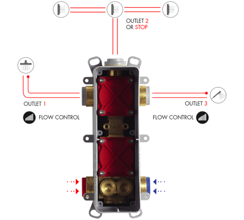 Внутренняя часть смесителя Fima Carlo Frattini Fimamultibox на 2-3 выхода F4000