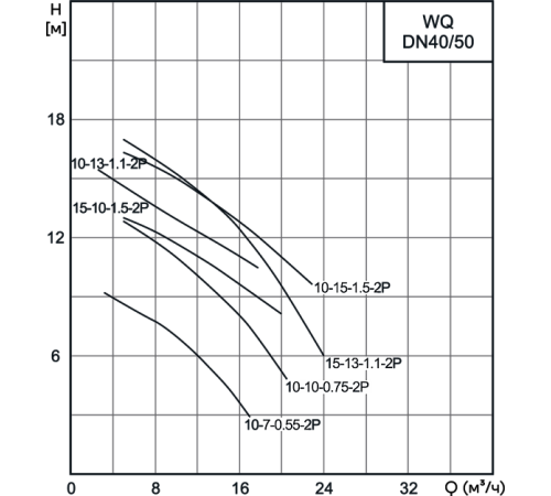 Насос погружной фекальный CNP 50WQ10-10-0.75ACW(I) 0.75 кВт DN50 с режущим механизмом 50WQ10-10-0.75ACW(I)