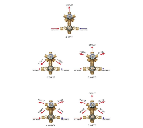 Внешняя часть термостата для душа Bossini PLY на 2-5 выходов хром Z00932.030