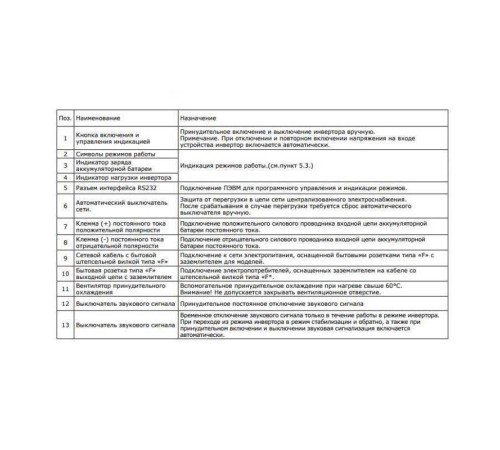 Источник бесперебойного питания ZOTA Matrix WT300 300 Вт 12 В УТ000007893