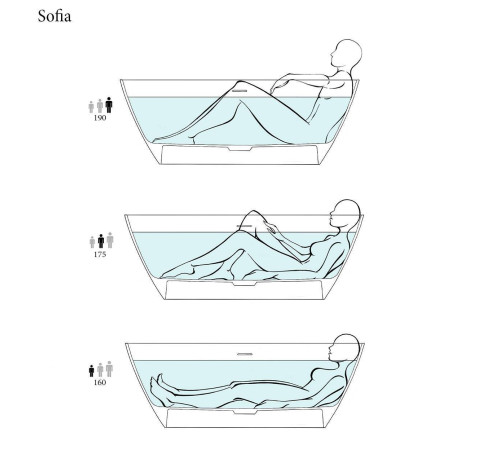Ванна отдельностоящая Salini Sofia 165х75х60 см S-Sense белый глянцевый 102511G