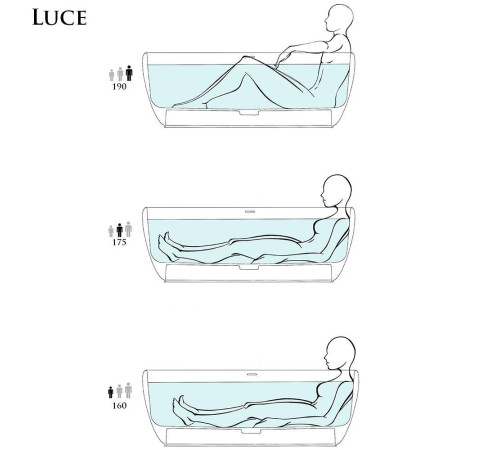 Ванна отдельностоящая Salini Luce 170х85х58 см S-Stone белый матовый 100121M