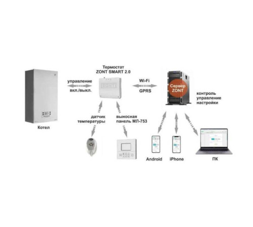 Термостат GSM/Wi-Fi-Climate ZONT SMART 2.0 ML00004479
