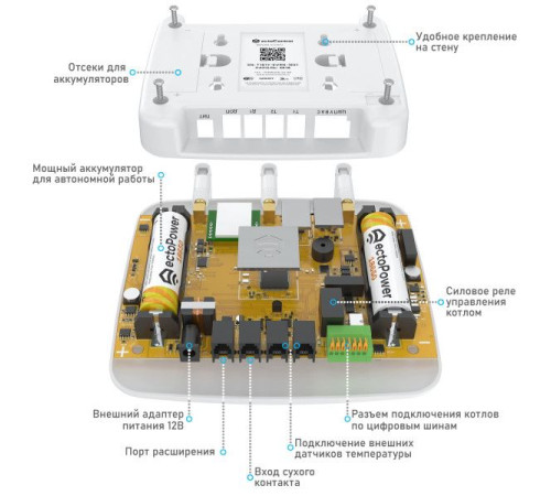 Центральный блок управления ectoControl START v.1.0 ES-ECTO-ST