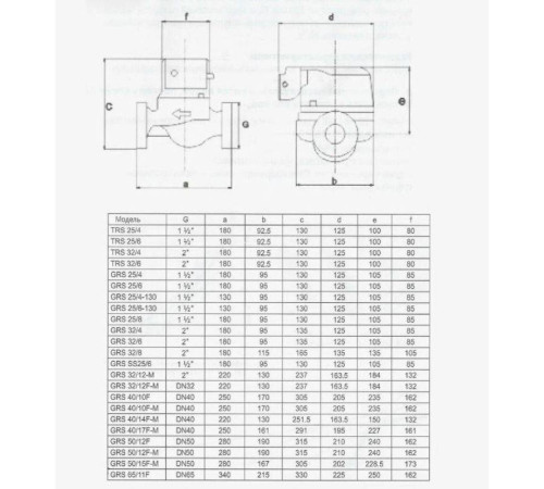 Насос циркуляционный Pumpman GRS 25/14-M с гайками GRS 25/14-M