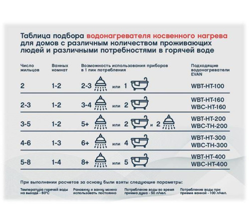 Бойлер косвенного нагрева EVAN WBT-HT-200 200 л А830012