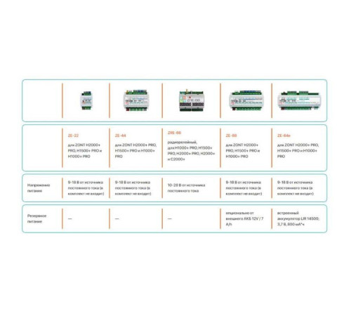 Блок расширения ZONT ZE-22 для контроллера H2000+ PRO ML00005703
