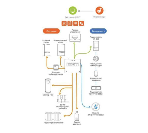 Термостат GSM/Wi-Fi-Climate ZONT SMART 2.0 ML00004479