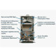 Газовый настенный котел Baxi ECO Life 1.24F 24 кВт одноконтурный 7814105