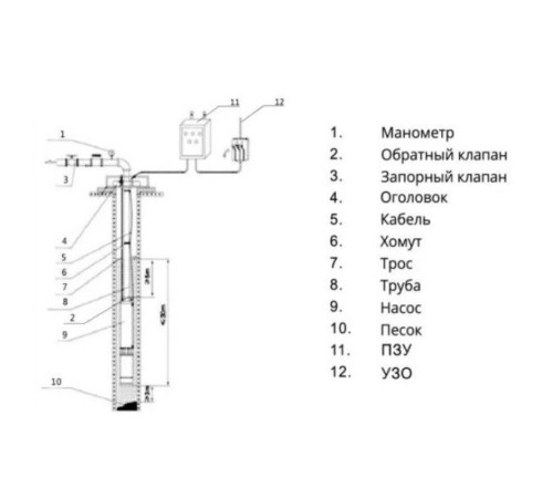 Насос скважинный PUMPMAN 3STM3-14 3STM3-14