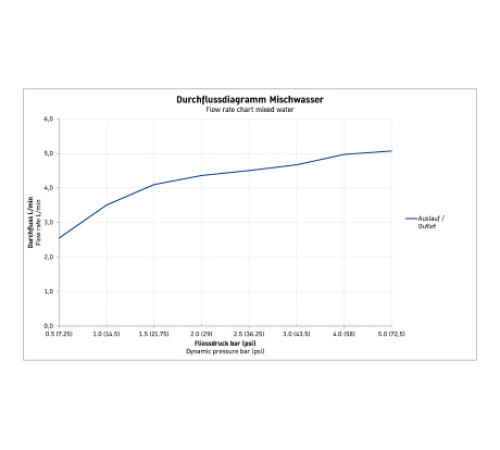 Смеситель для раковины Duravit D.1 на 2 отверстия черный матовый D11120002046