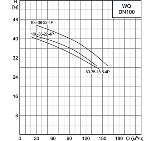 Насос погружной фекальный CNP 100WQ100-39-22AC(I) 22 кВт DN100 100WQ100-39-22AC(I)+TOS-100F