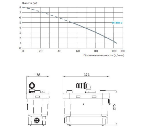 Канализационная насосная установка SFA SANIVITE V35