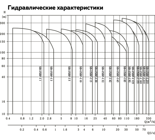 Насос вертикальный многоступенчатый Hoobs SB-I 10-8 FSWPR 3 кВт 16590H