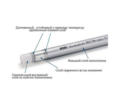 Труба металлопластиковая REHAU Rautitan Stabil 32х4.7 мм штанга 5 м 11301411005