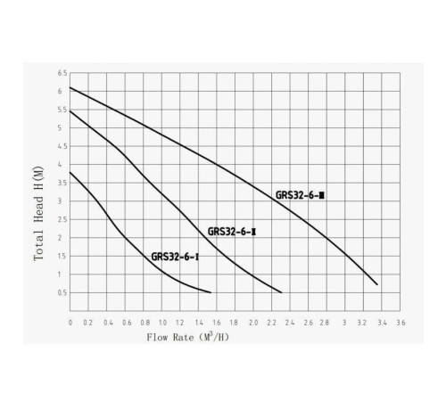 Насос циркуляционный Pumpman GRS 25/12-M с гайками GRS 25/12-M