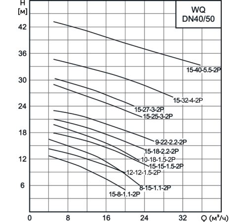 Насос погружной фекальный CNP 50WQ15-32-4AC(I) 4 кВт DN50 50WQ15-32-4AC(I)+TOS-50