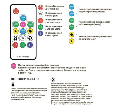 Комплект с лентой светодиодной Apeyron Electrics 10-91