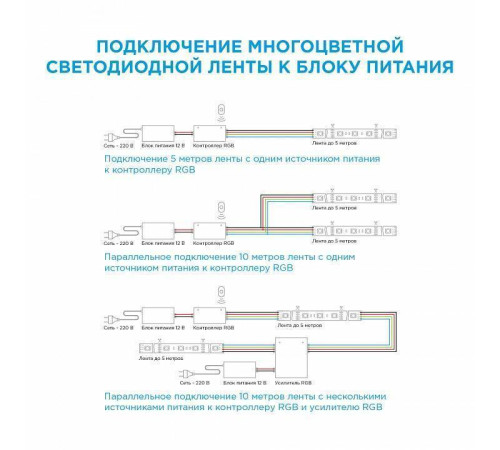 Лента светодиодная Apeyron Electrics Стандарт (в блистере) smd 5050 217BL