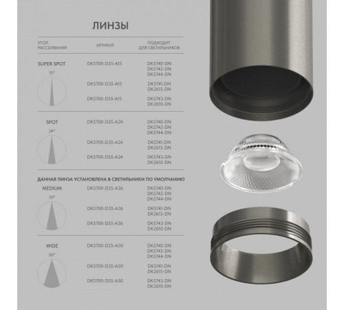Линза Denkirs SHINE Optics DK5700-D35-A24