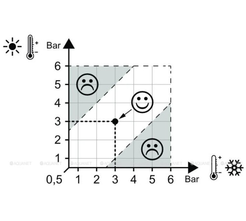 Смеситель для раковины Jacob Delafon Elite E32908-CP