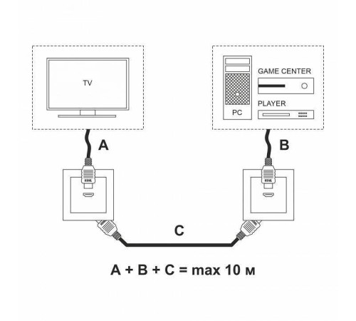 Розетка HDMI без рамки Werkel белый W1186001