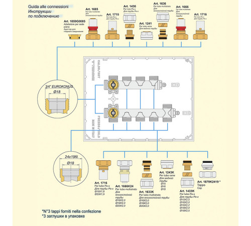 Комплект коллекторов Tiemme с задвижками и маховиками в шкафу хром 3040008
