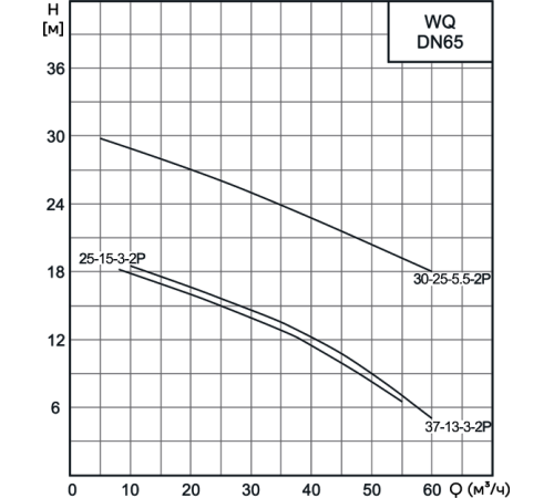 Насос погружной CNP 65WQ30-25-5.5AC(I) 5.5 кВт DN65 с трубной муфтой 65WQ30-25-5