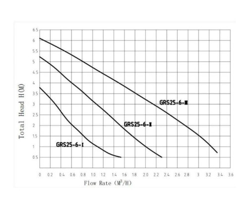 Насос циркуляционный Pumpman с гайками GRS-SS 20/6