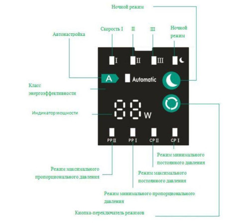 Насос циркуляционный Pumpman STAR 25/4 A 130 мм с гайками STAR 25/4 A-130