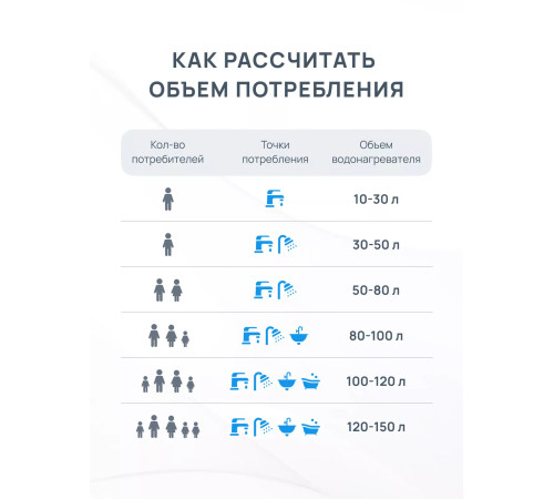 Водонагреватель накопительный Midea MWH30-15MPC Cylinder 30 л MWH30-15MPC