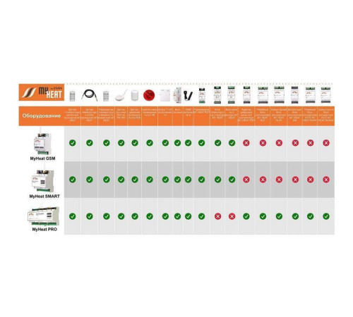 Адаптер цифровой шины ЭВАН MyHEAT Pro 6309-evn