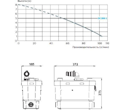 Санитарный насос SFA SANIVITE 4 подключения V35