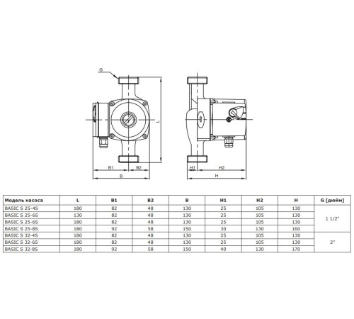 Циркуляционный насос Shinhoo BASIC S 32-4S 180 мм 71211004