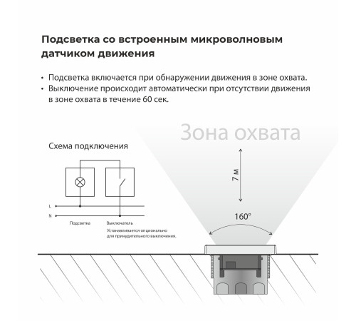 Встраиваемая LED подсветка с датчиком движения и изменяемой цветовой температурой (черный матовый) W1154608