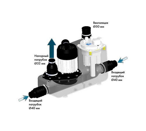 Канализационная насосная станция SFA Sanicom 1 750 Вт COM1002