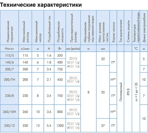 Насос погружной Джилекс Фекальник 140/6 5400