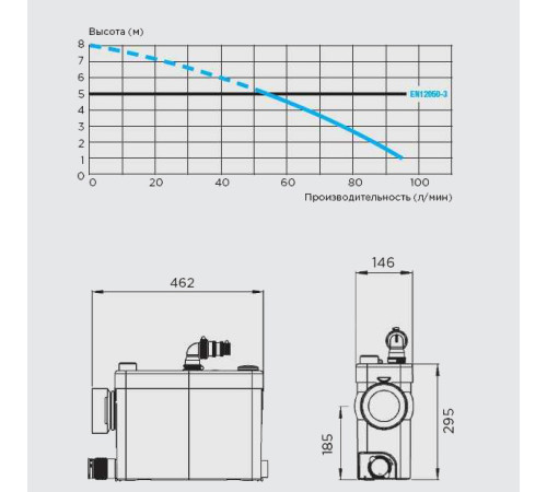 Канализационная насосная установка SFA SANIPACK PA2STD