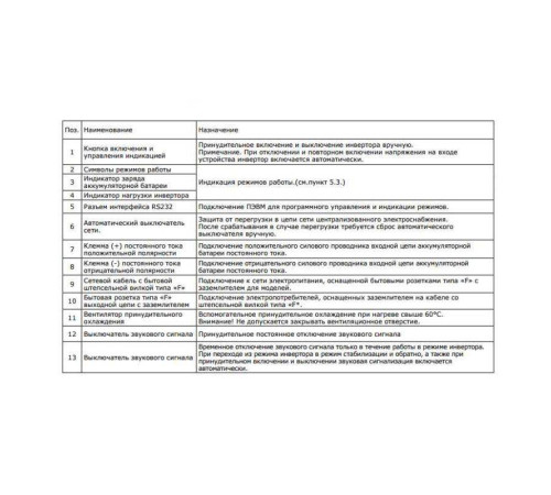 Источник бесперебойного питания ZOTA Matrix WT1050 1050 Вт 24 В УТ000008291
