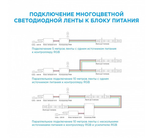 Лента светодиодная Apeyron Electrics 00-41