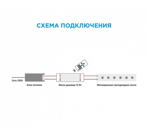 Контроллер-диммер с пультом ДУ Apeyron Electrics 04-10