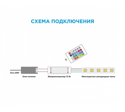 Контроллер-регулятор цвета RGB с пультом ДУ Apeyron Electrics 04-15