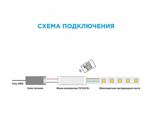 Контроллер-регулятор цвета RGB с пультом ДУ Apeyron Electrics 04-18