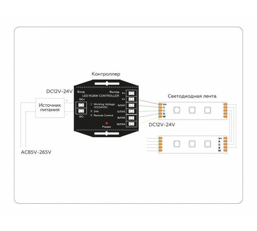 Контроллер-регулятор цвета RGBW с пультом ДУ Ambrella Light ILLUMINATION GS11461