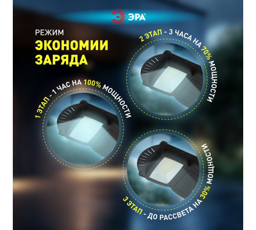 Консольный светильник Эра ERAKSS20-02