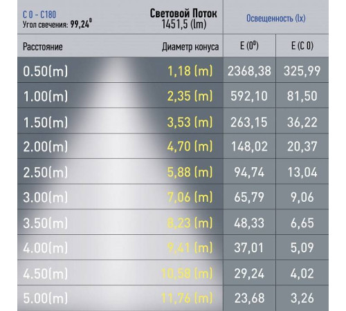 Встраиваемый светильник ЭРА NOVA-24-4K-W 24 Вт 4000 К белый Б0049730