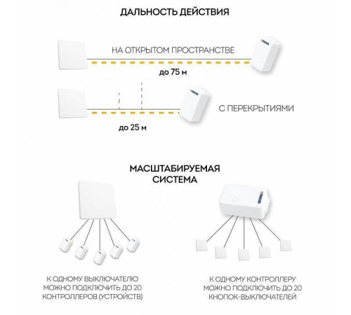 Контроллер-выключатель Feron Smart 41131