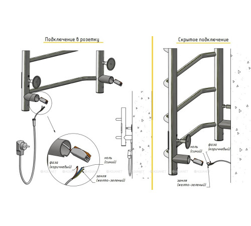 Полотенцесушитель водяной Тругор Пэк сп 5 П 60х50 см с полкой черный ВГП 00-00042757