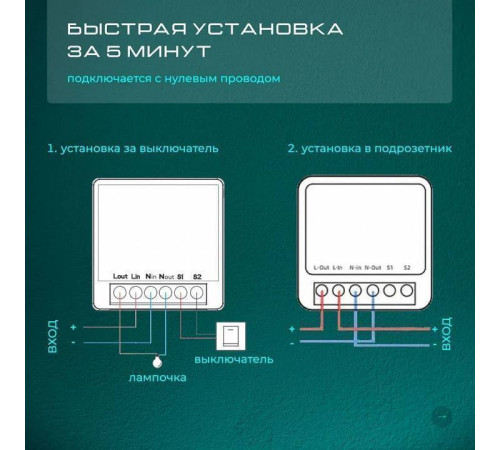 Конвертер Wi-Fi для смартфонов и планшетов Zortes SMART ZRS.1505.01